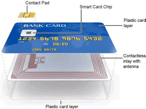 components of smart card|Smart card .